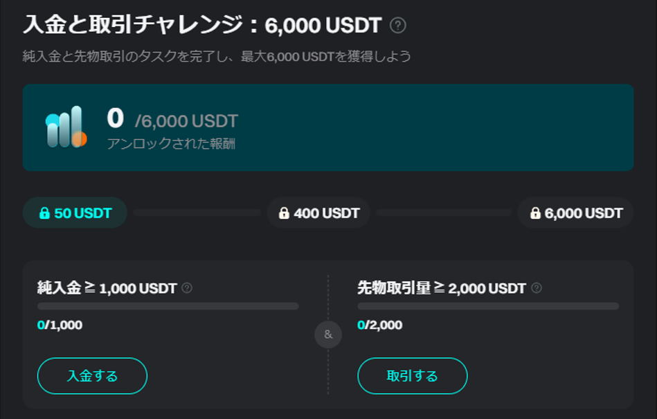 6,000USDT相当の入金と取引チャレンジ