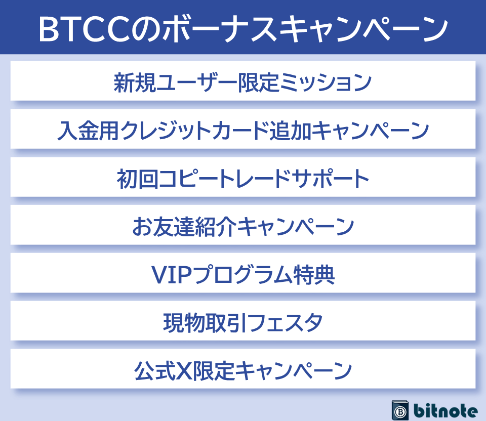 BTCCのボーナスキャンペーン一覧表