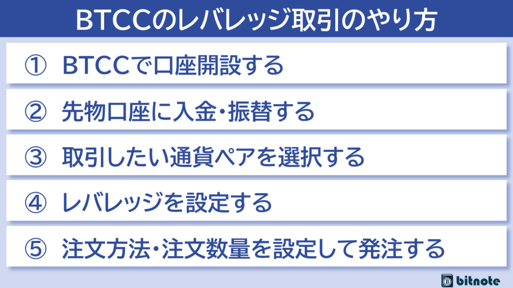 BTCCのレバレッジ取引のやり方