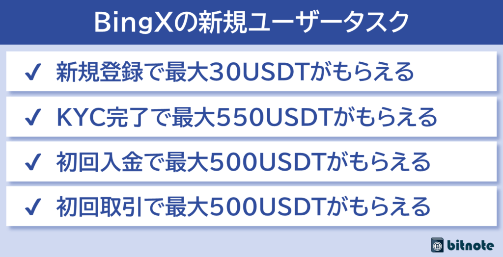 BingXの新規ユーザータスク