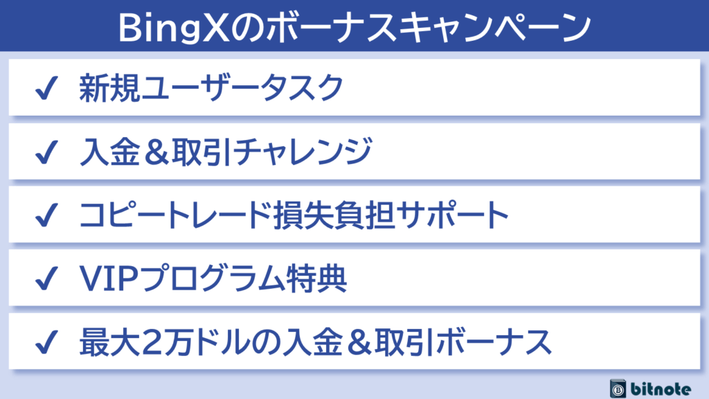 BingXのボーナスキャンペーン一覧表
