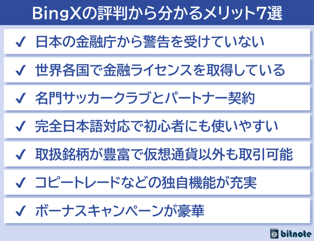 BingXの評判・口コミから分かったメリット7選